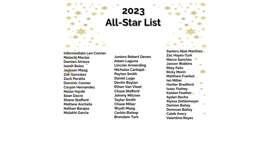 List of Intermediate, Juniors and Seniors All Star Teams